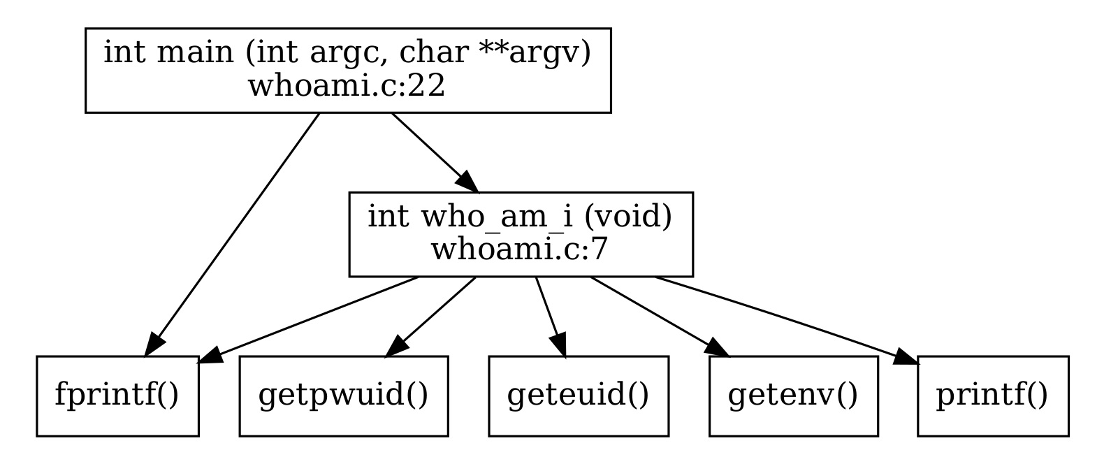 cflow example